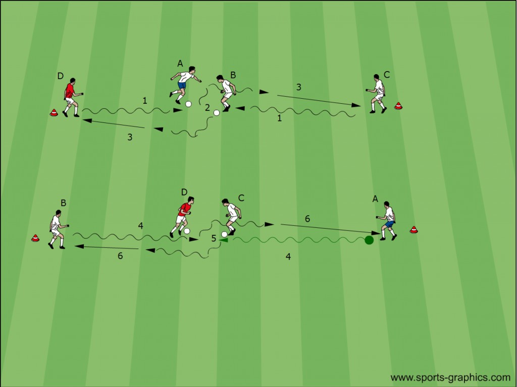 Fussballtraining: Peter-Schreiner-System - Dribbling 2