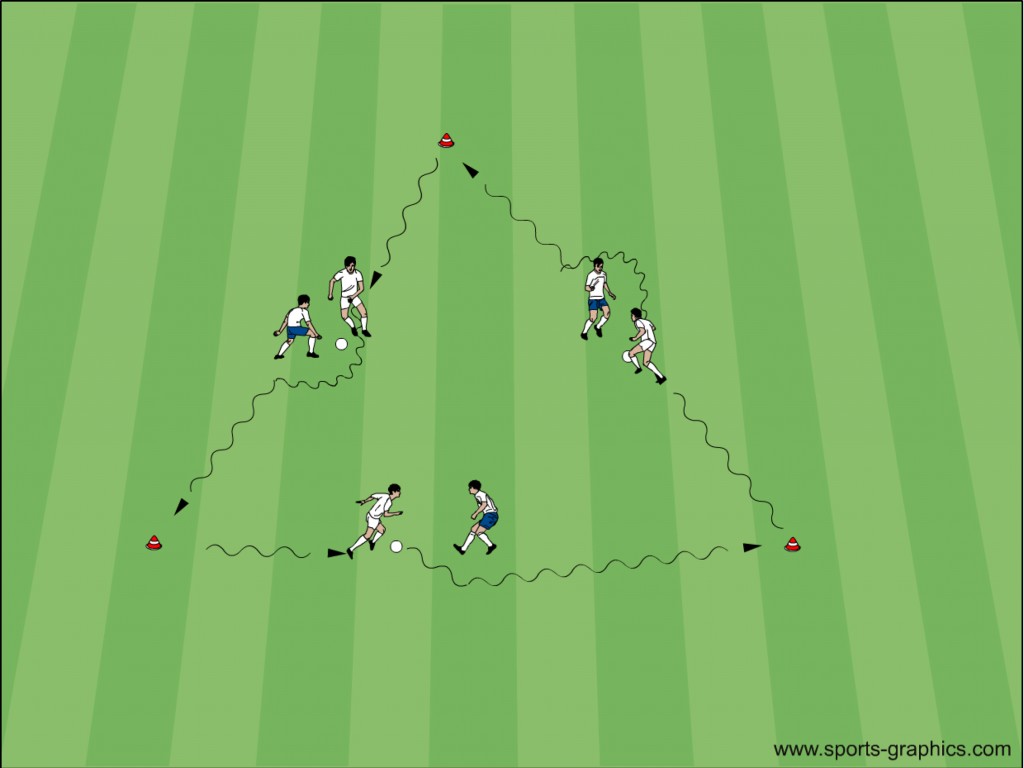 Fussballtraining: Peter-Schreiner-System - Dribbling 3