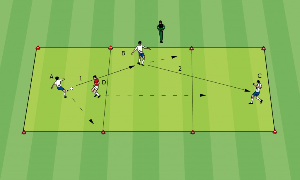 Fussball Taktik - Spielform 01 - 3 gegen 1 in drei Feldern