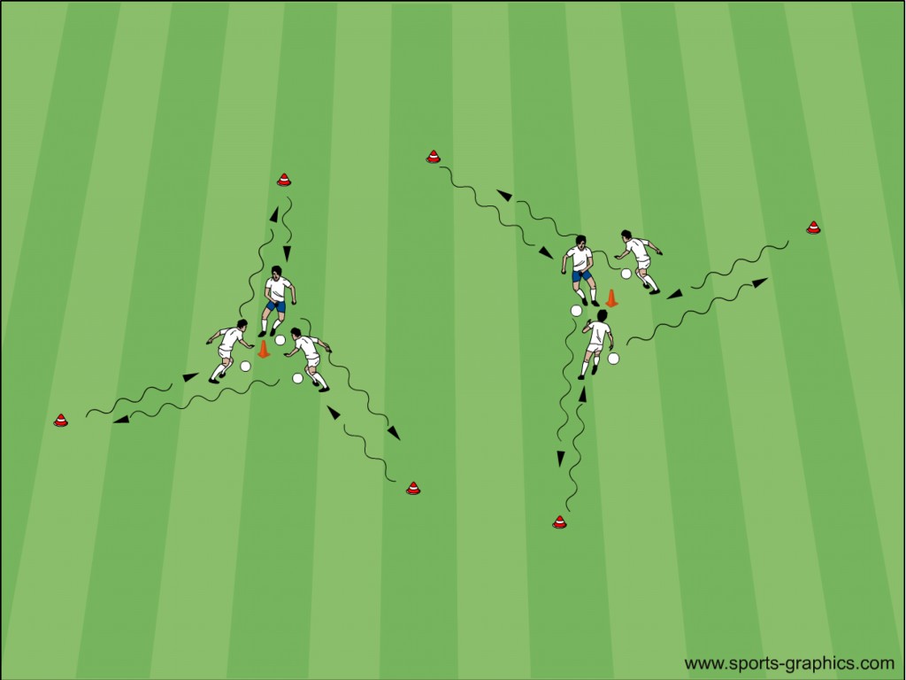 Fussballtraining: Peter-Schreiner-System - Dreieck mit Zentrum